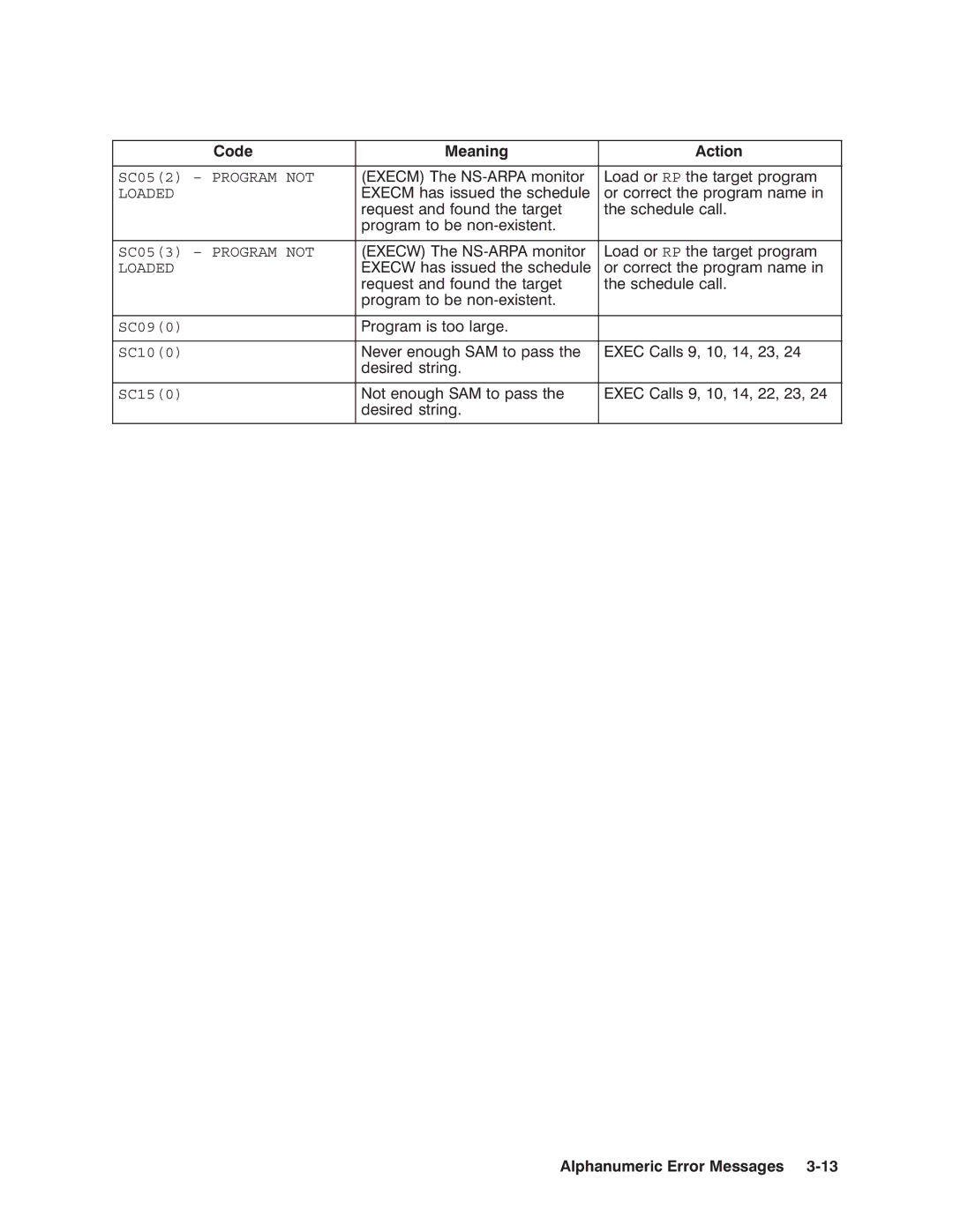 HP NSARPA/1000 manual SC052 Program not Loaded SC053 Program not 