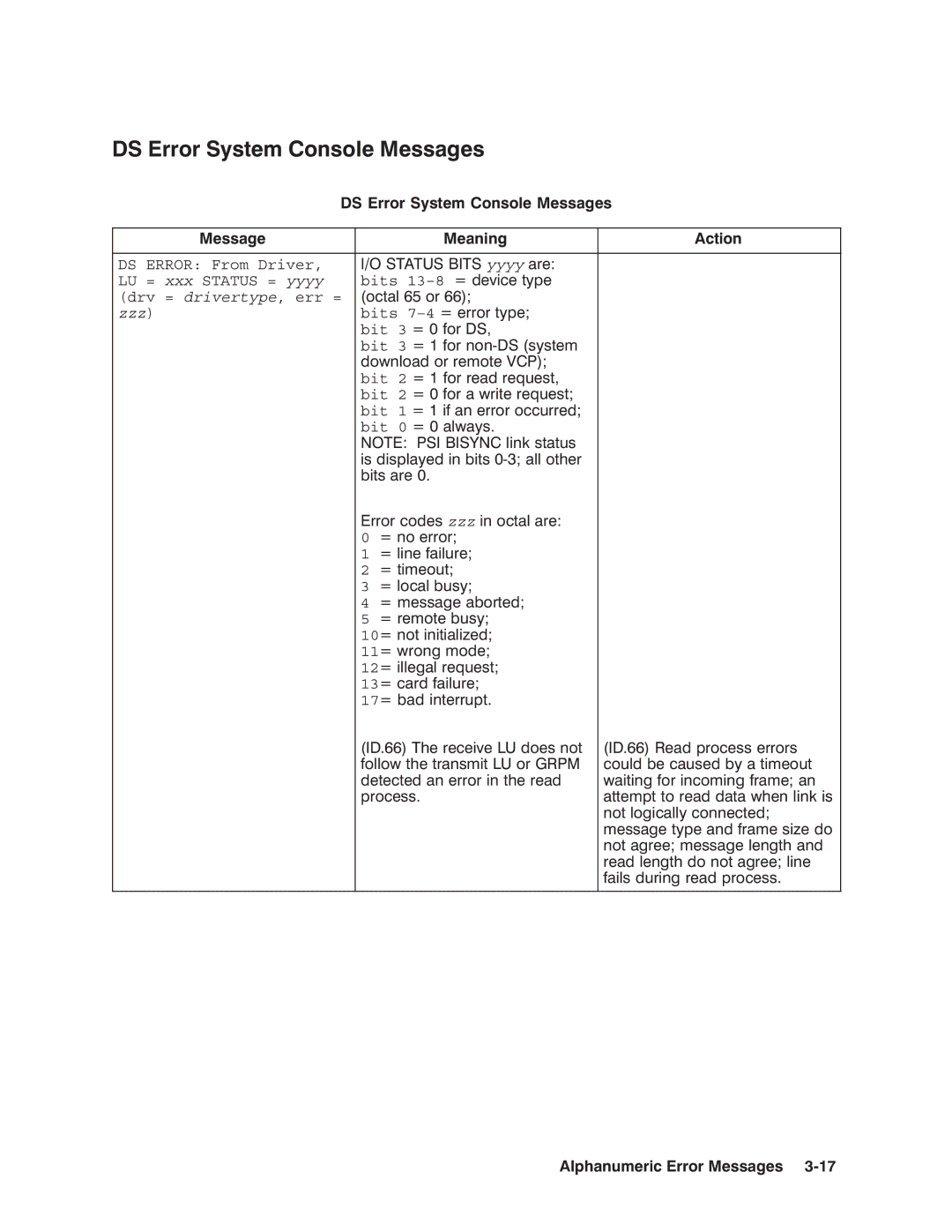 HP NSARPA/1000 manual Yyyy, Zzz 