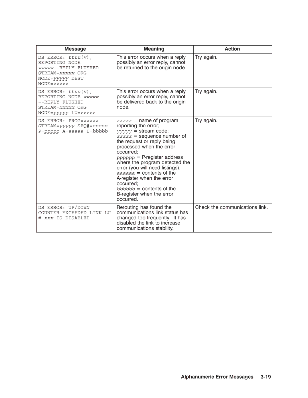 HP NSARPA/1000 manual Reporting Node, =ppppp A=aaaaa B=bbbbb Yyyyy Zzzzz Pppppp Aaaaaa Bbbbbb 