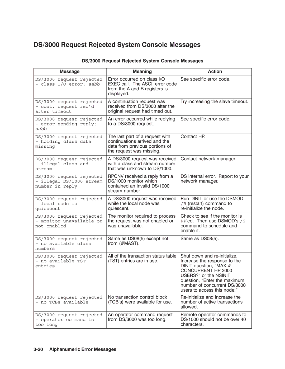 HP NSARPA/1000 manual Aabb 