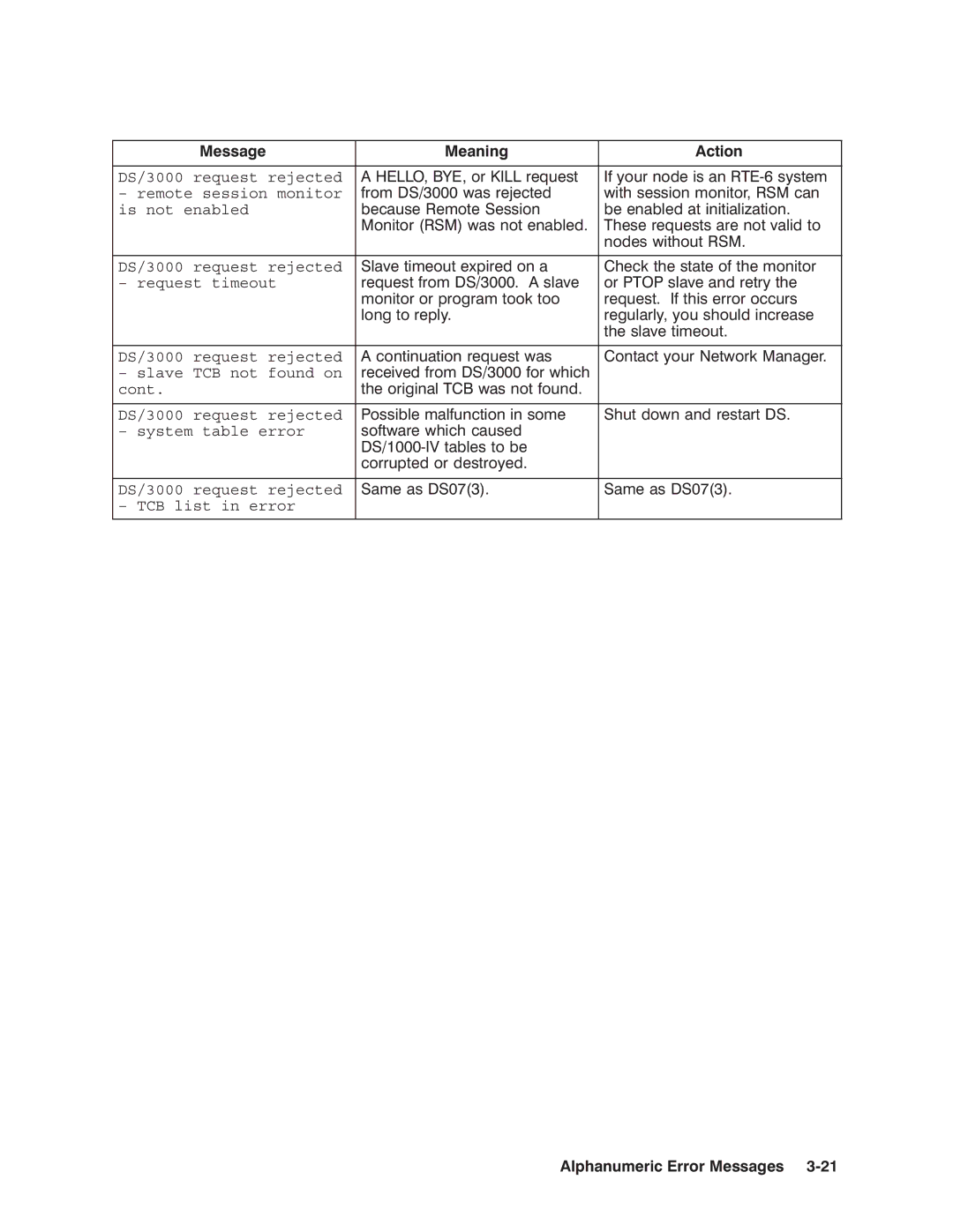 HP NSARPA/1000 manual 