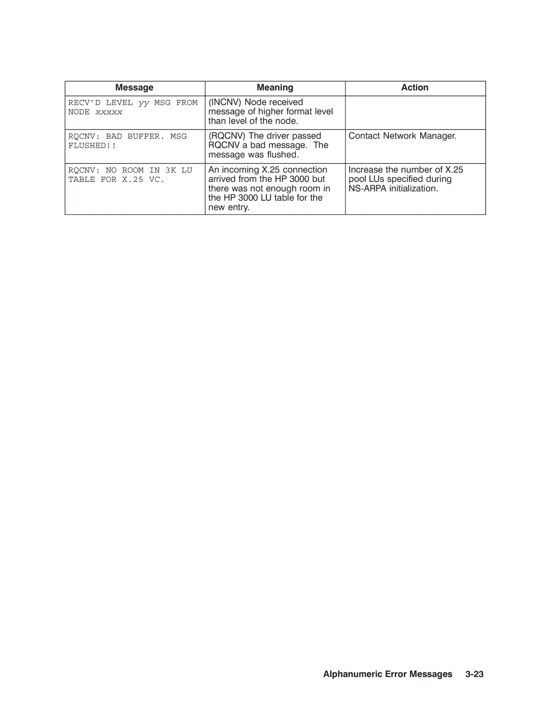 HP NSARPA/1000 manual RECV’D Level yy MSG from Node 