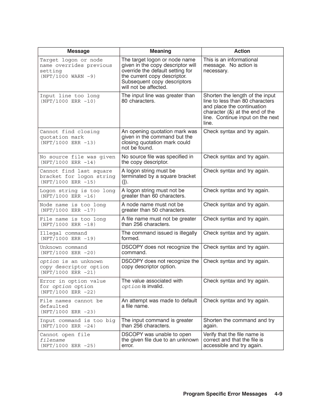 HP NSARPA/1000 manual Filename 