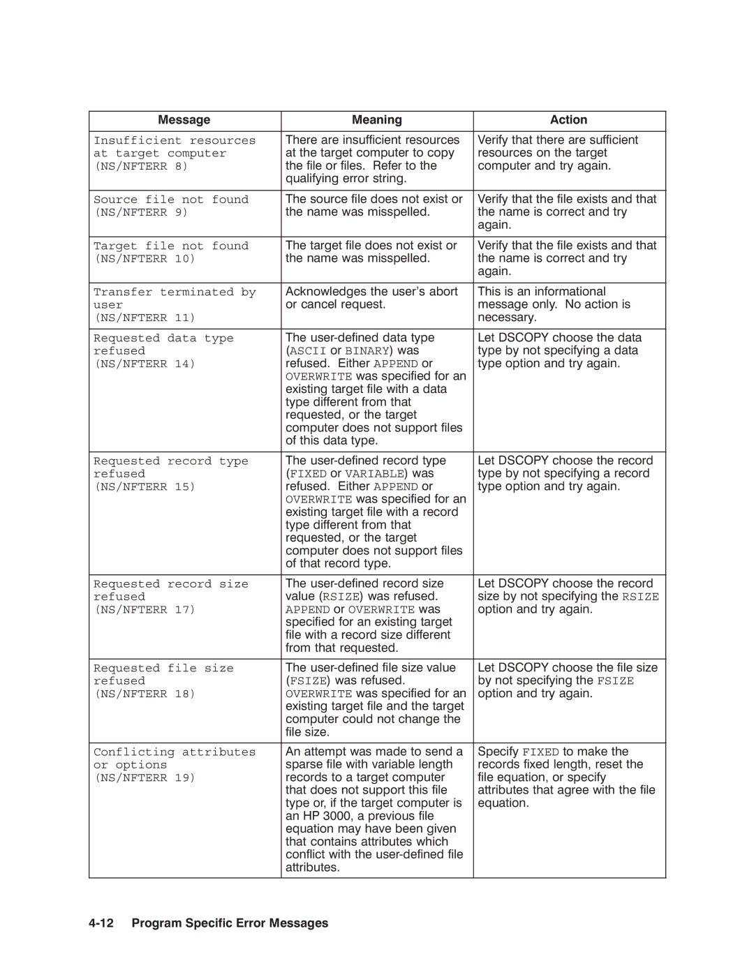 HP NSARPA/1000 manual Ascii Binary NS/NFTERR Append Overwrite 