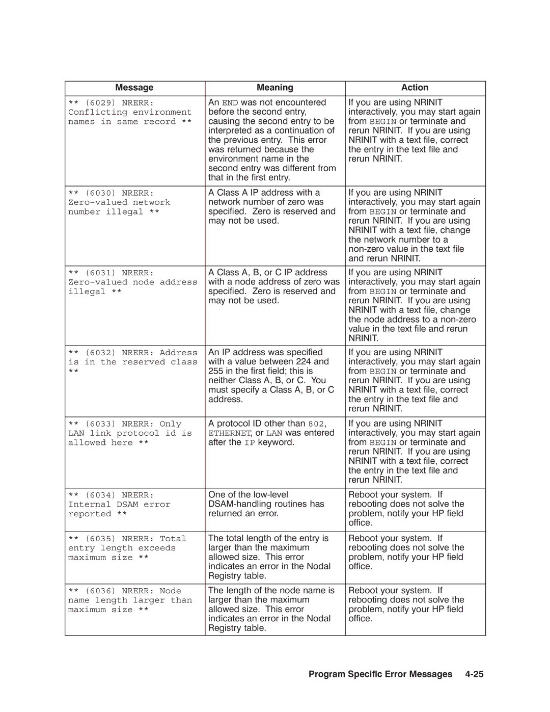 HP NSARPA/1000 manual Ethernet LAN 