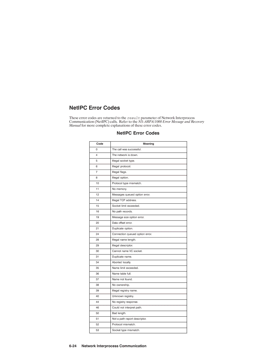 HP NSARPA/1000 manual Result 