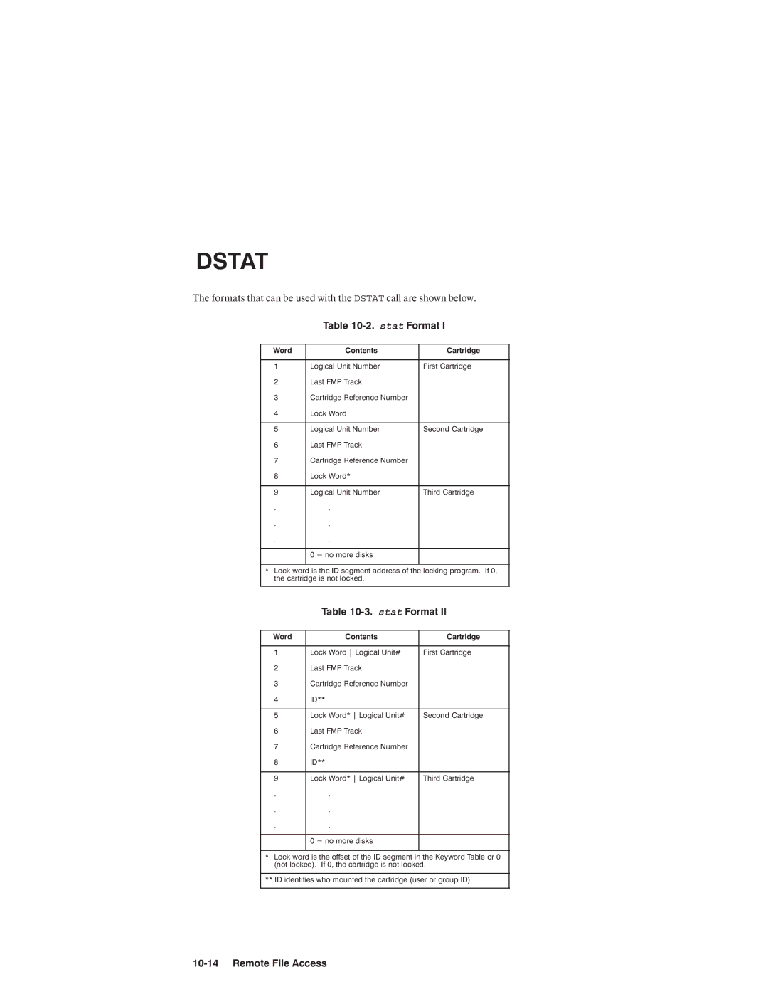 HP NSARPA/1000 manual Stat 