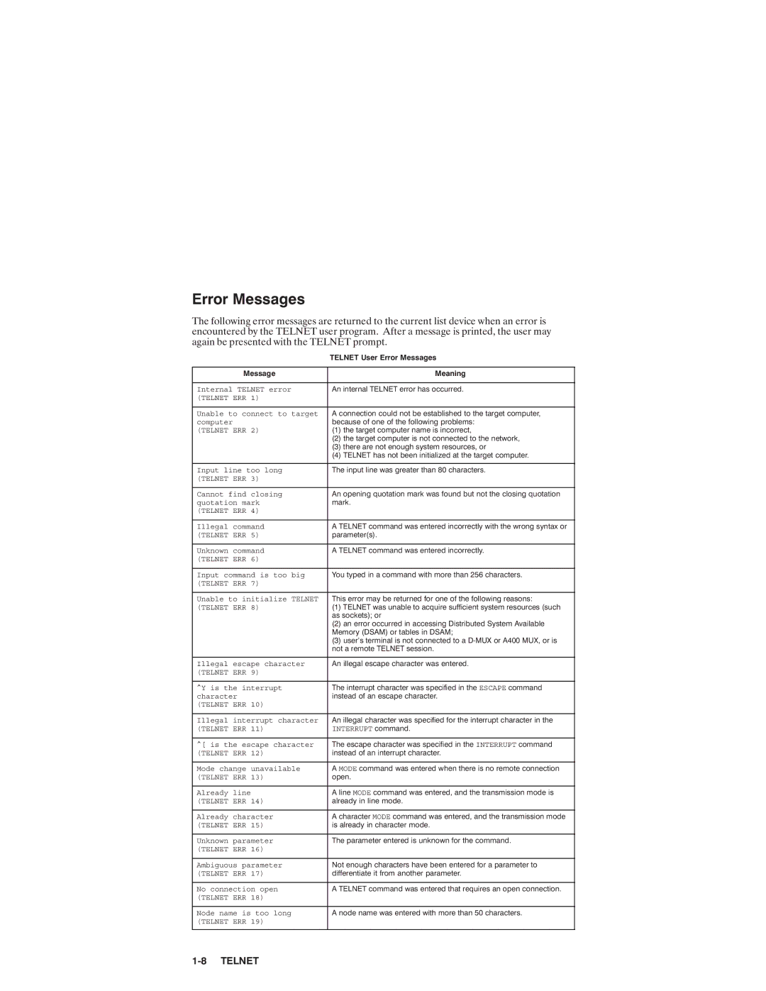 HP NSARPA/1000 manual Telnet ERR 