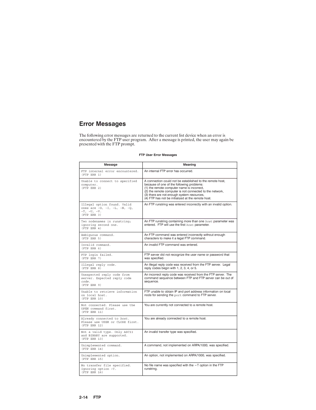 HP NSARPA/1000 manual Host 