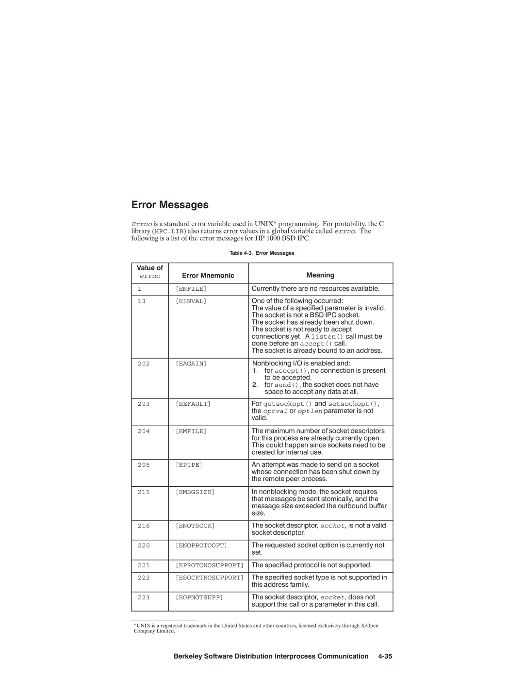 HP NSARPA/1000 manual 202, Accept Send 203, Getsockopt Setsockopt Optval optlen 204, 205, 215, 216, 220, 221, 222, 223 