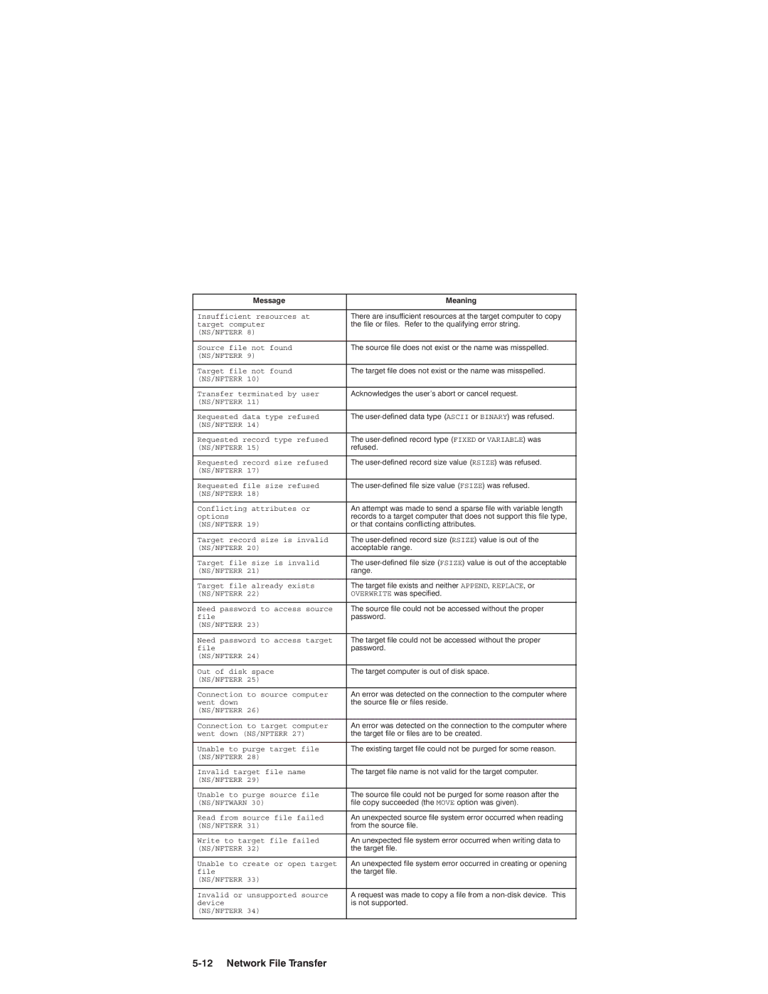 HP NSARPA/1000 manual Ascii 