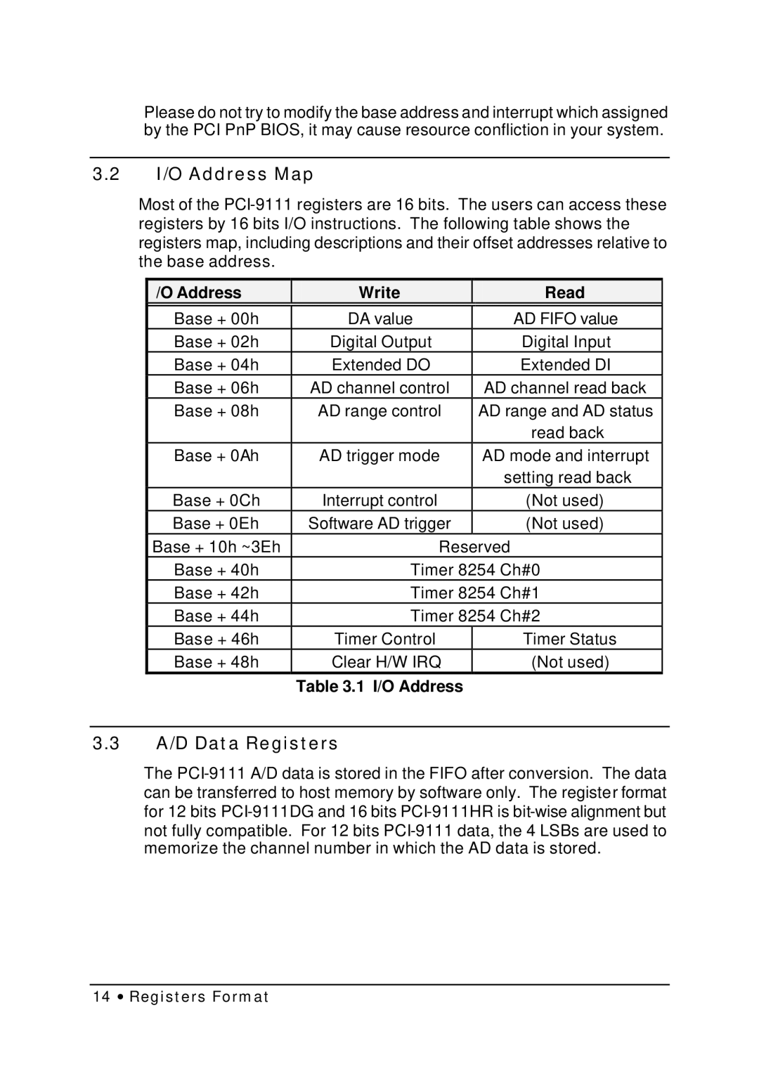 HP NuDAQ I-9111DG/HR manual I/O Address Map, A/D Data Registers, Address Write Read 