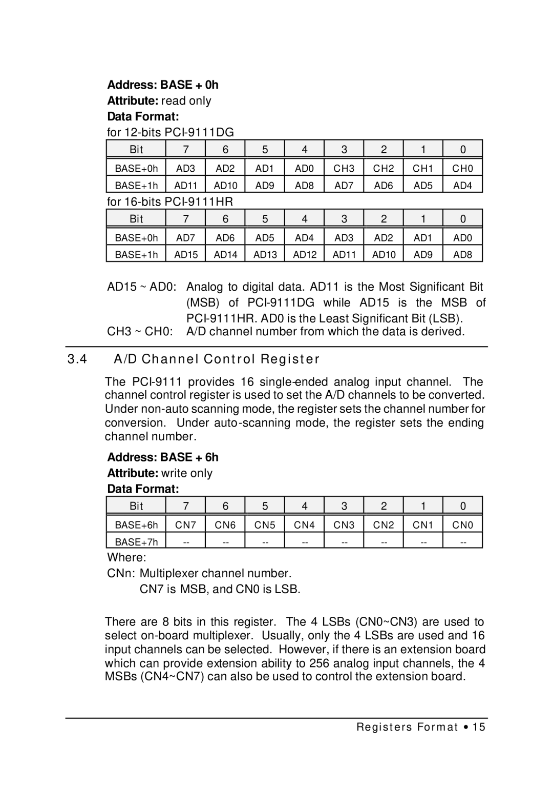 HP NuDAQ I-9111DG/HR manual A/D Channel Control Register, Address Base + 0h Attribute read only Data Format, Bit 