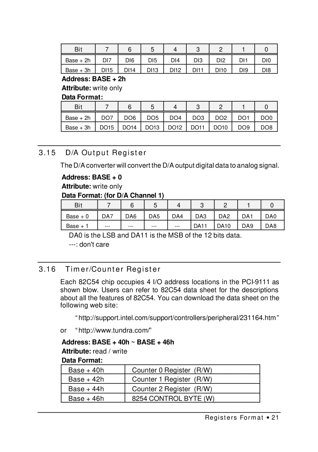 HP NuDAQ I-9111DG/HR manual 15 D/A Output Register, Address Base + 2h Attribute write only Data Format Bit 