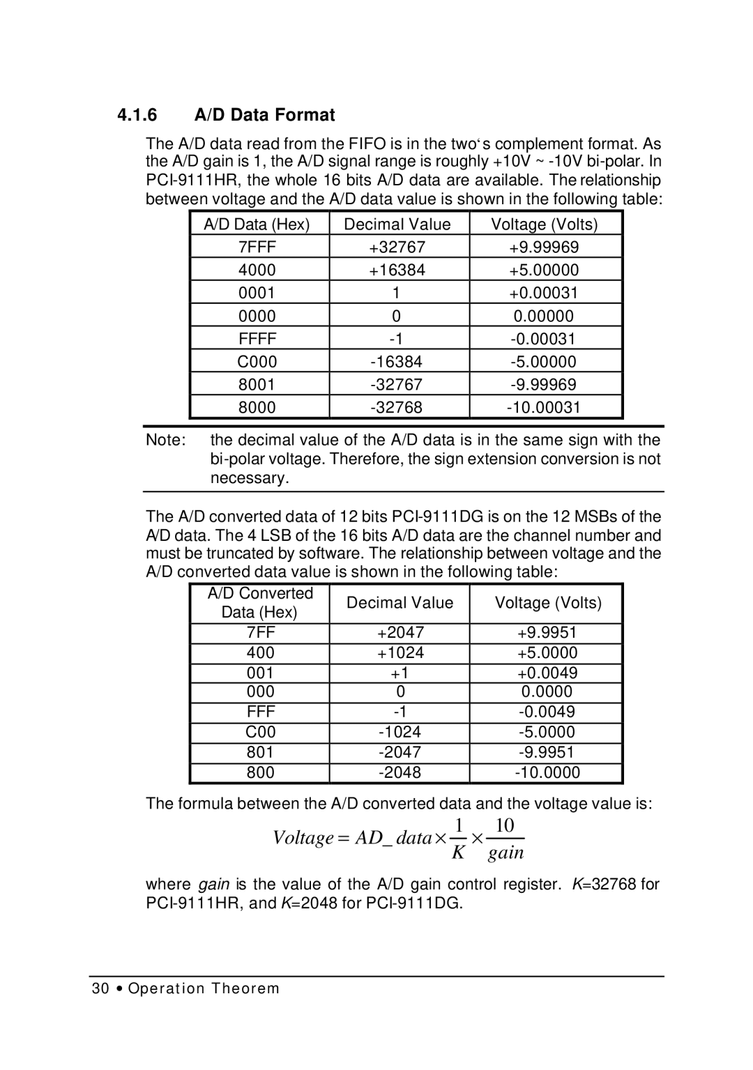 HP NuDAQ I-9111DG/HR manual 6 A/D Data Format, Fff 