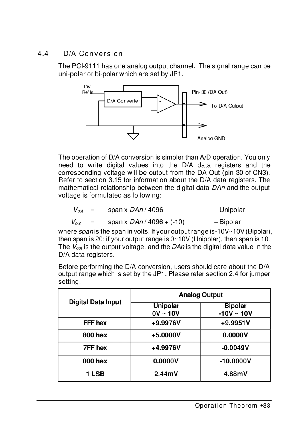 HP NuDAQ I-9111DG/HR manual D/A Conversion, 44mV 88mV 