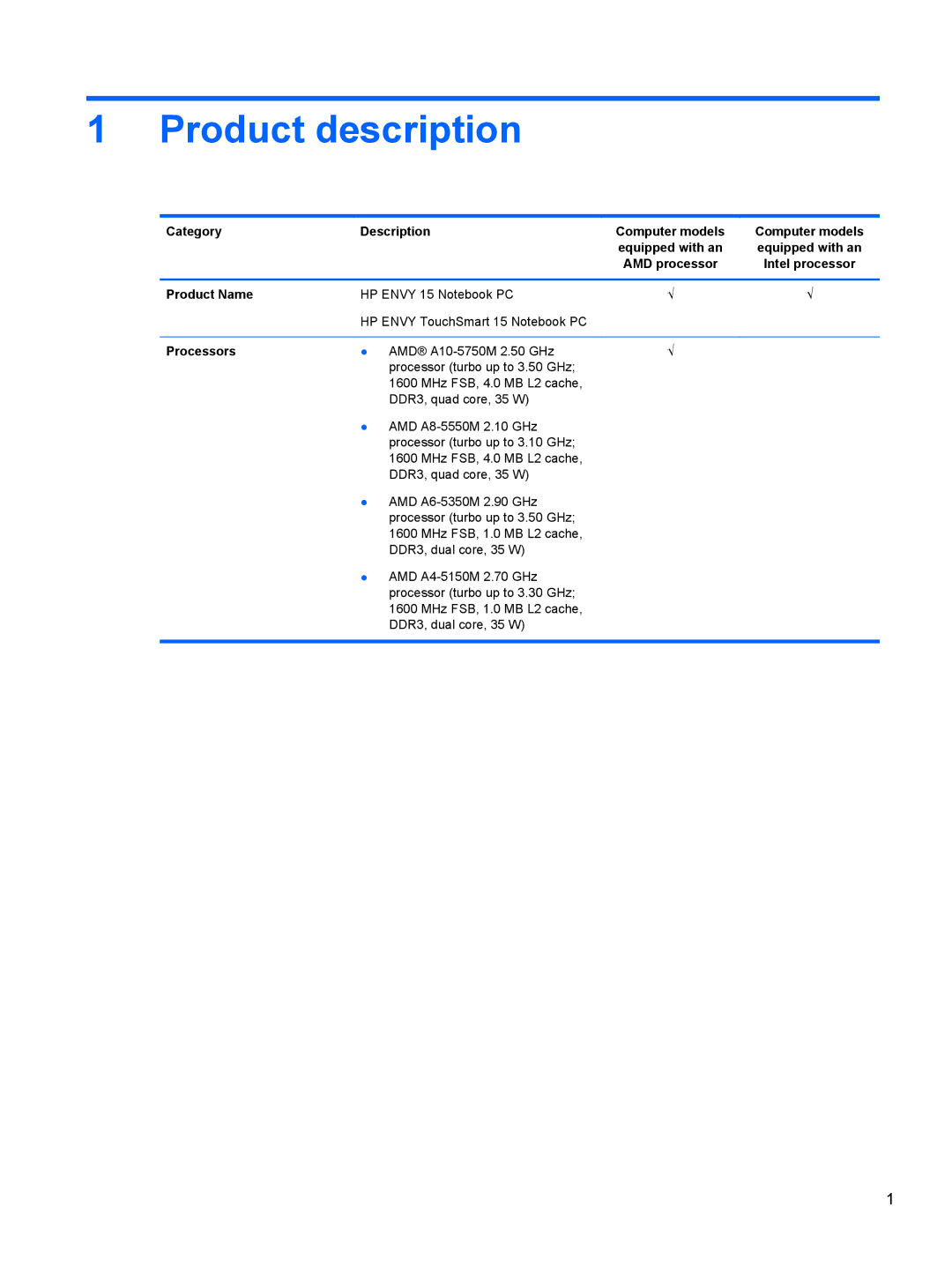 HP NV15J185NR manual Product description, Category Description, Product Name, Processors 