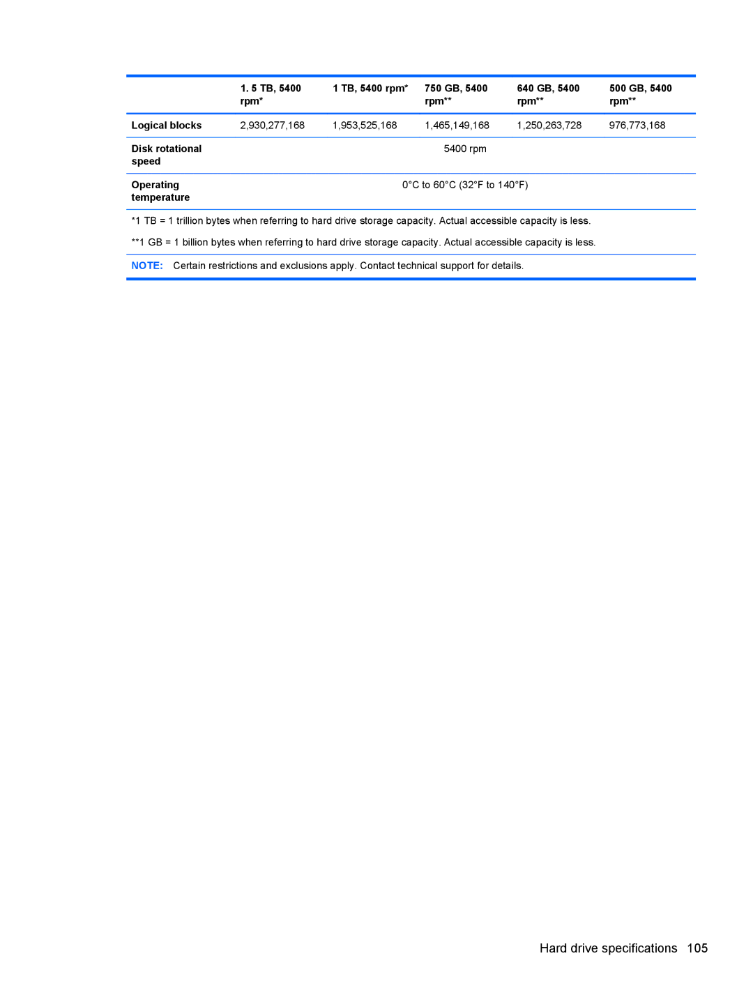 HP NV15J185NR manual Hard drive specifications 