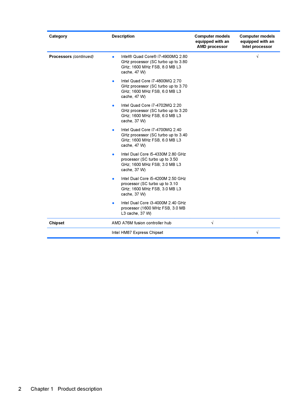 HP NV15J185NR manual Product description 