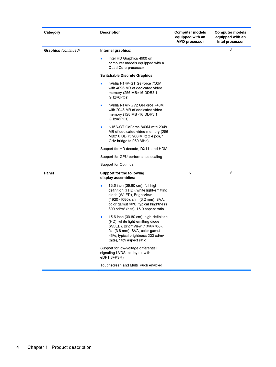 HP NV15J185NR manual Internal graphics 