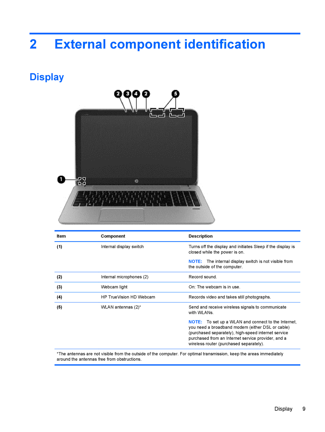 HP NV15J185NR manual External component identification, Display, Component Description 