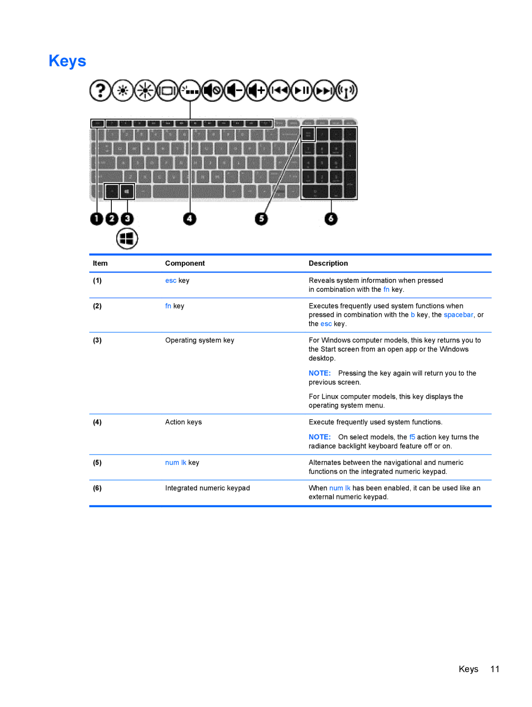 HP NV15J185NR manual Keys, Fn key 