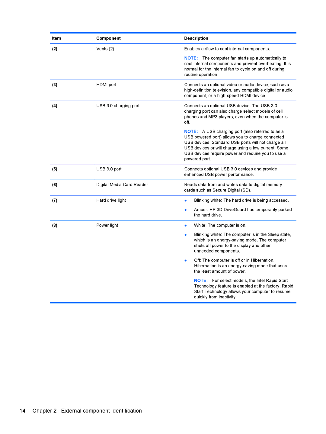 HP NV15J185NR manual External component identification 