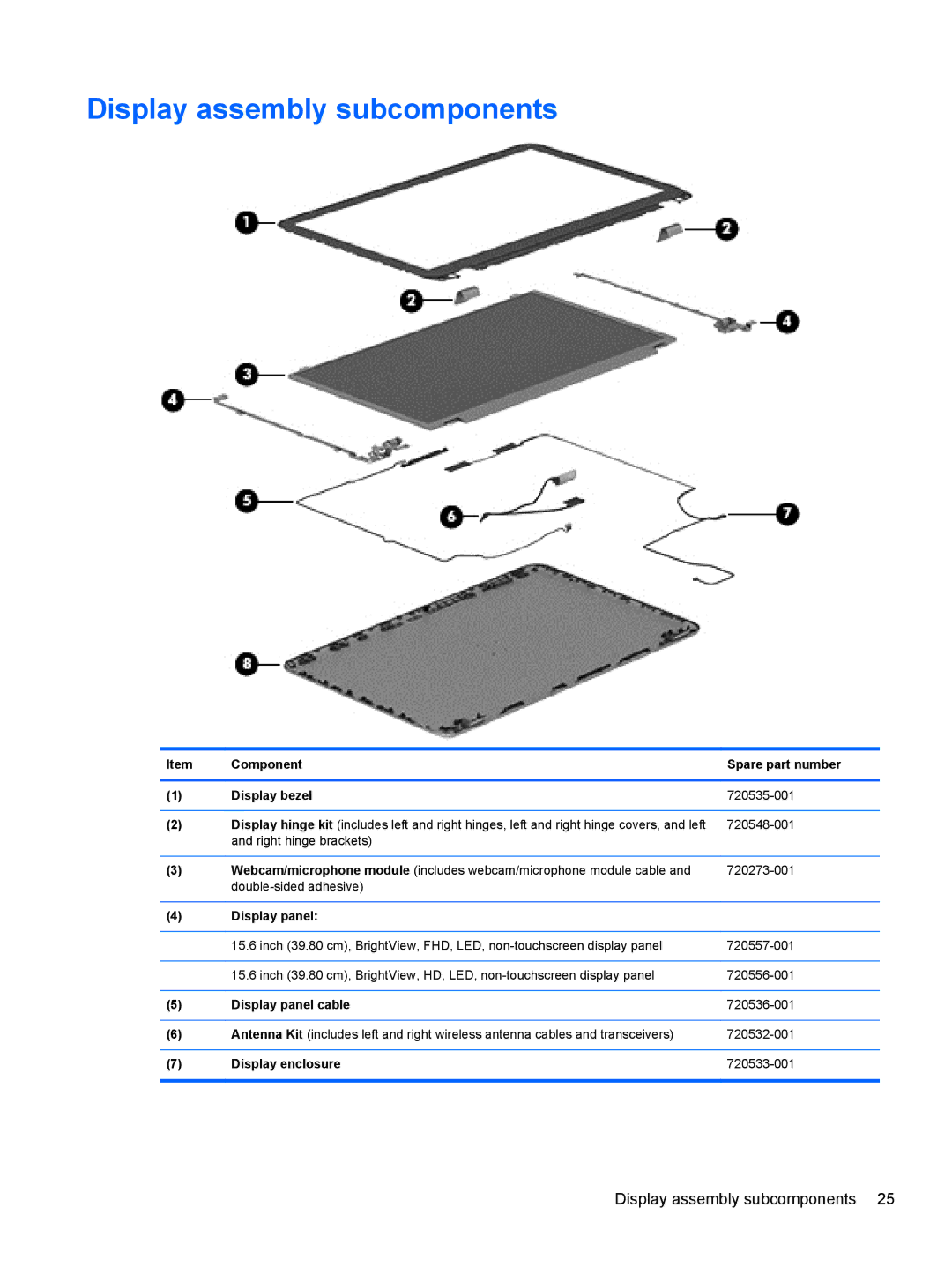 HP NV15J185NR Display assembly subcomponents, Component Spare part number Display bezel, Display panel, Display enclosure 