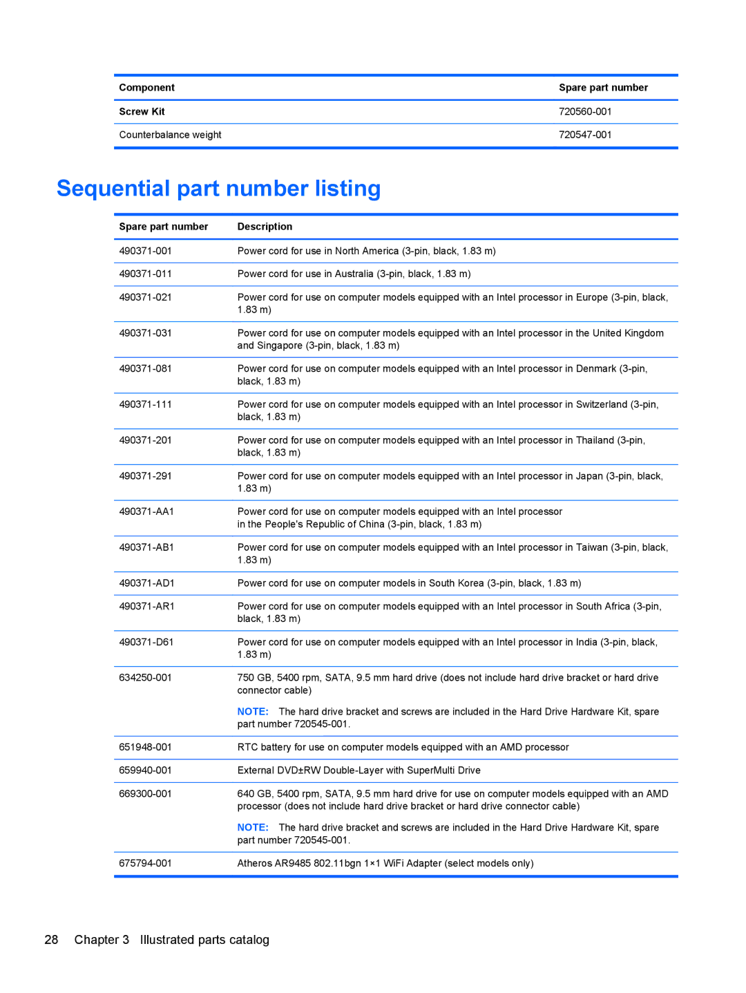 HP NV15J185NR manual Sequential part number listing, Spare part number Description 