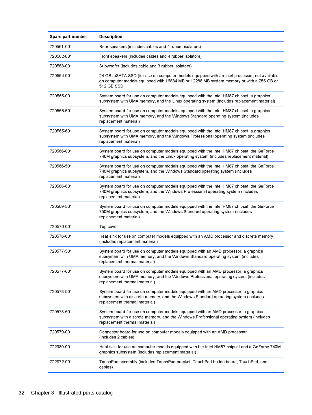 HP NV15J185NR manual Illustrated parts catalog 