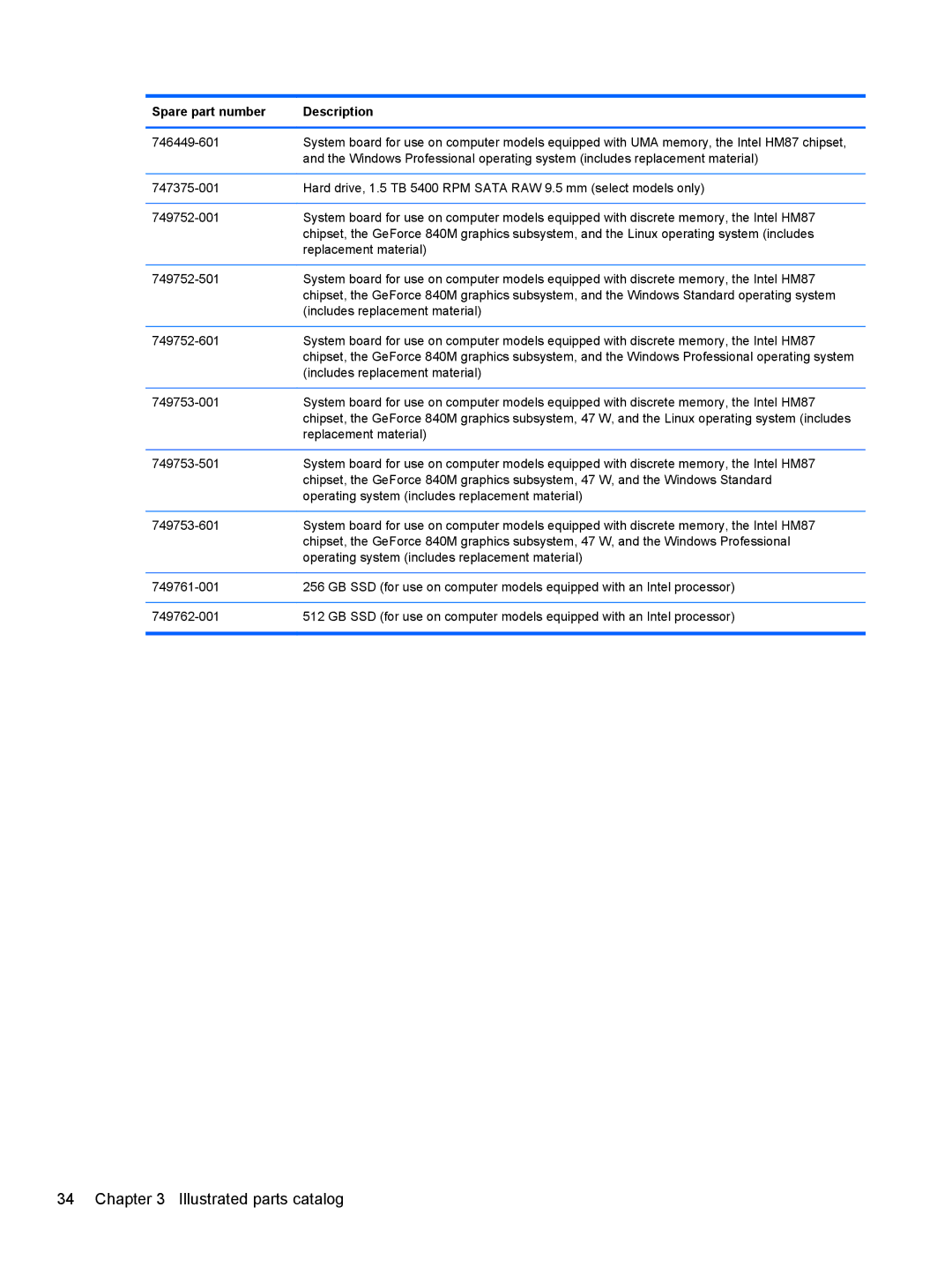 HP NV15J185NR manual Illustrated parts catalog 