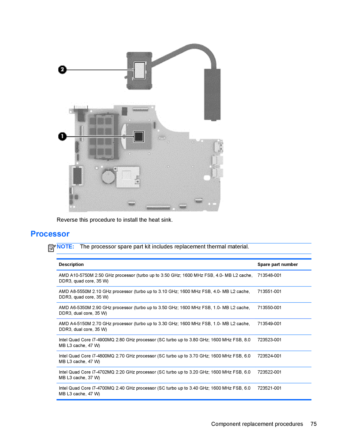 HP NV15J185NR manual Processor, Description Spare part number 