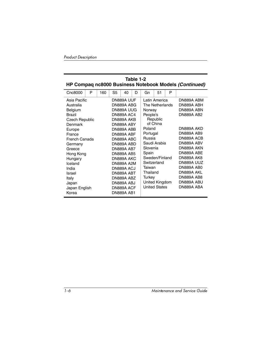 HP nw8000 manual DN889A UUF 