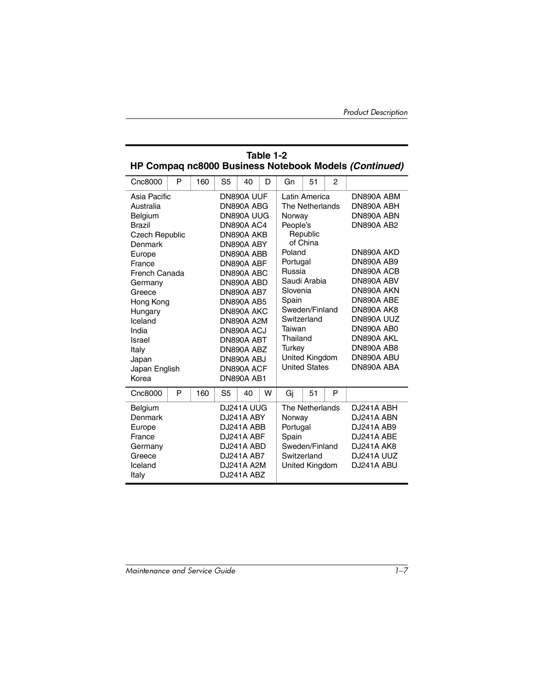 HP nw8000 manual DN890A UUF 