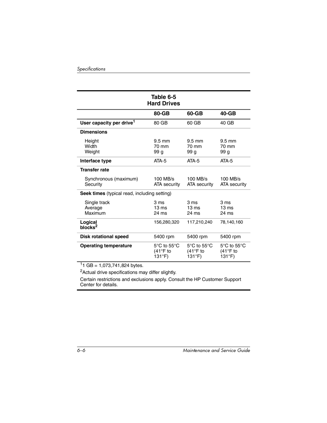 HP nw8000 manual Hard Drives, 80-GB 60-GB 40-GB 