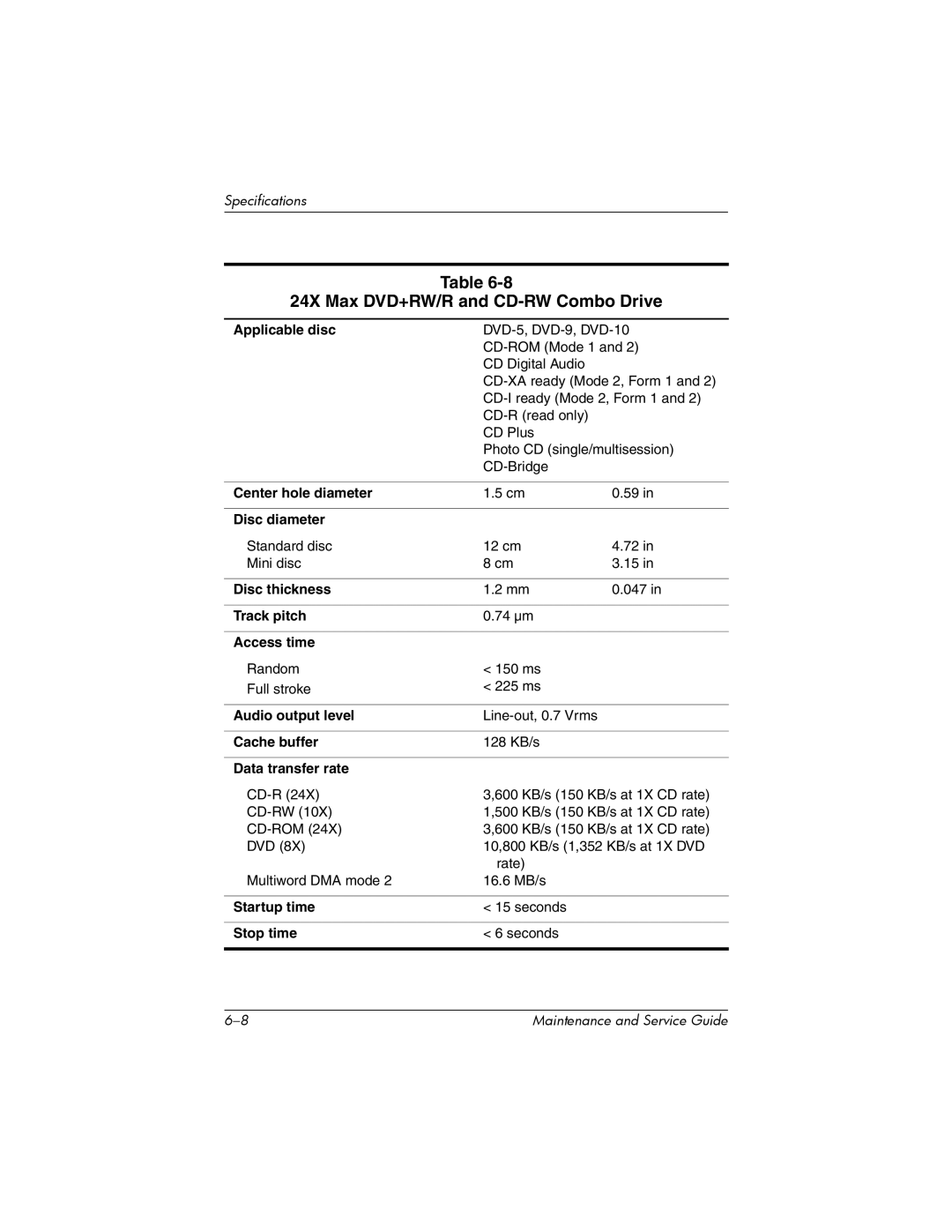 HP nw8000 manual 24X Max DVD+RW/R and CD-RW Combo Drive, Applicable disc 