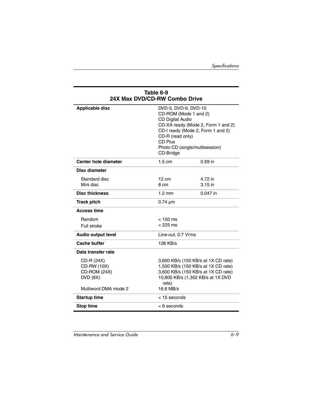 HP nw8000 manual 24X Max DVD/CD-RW Combo Drive 