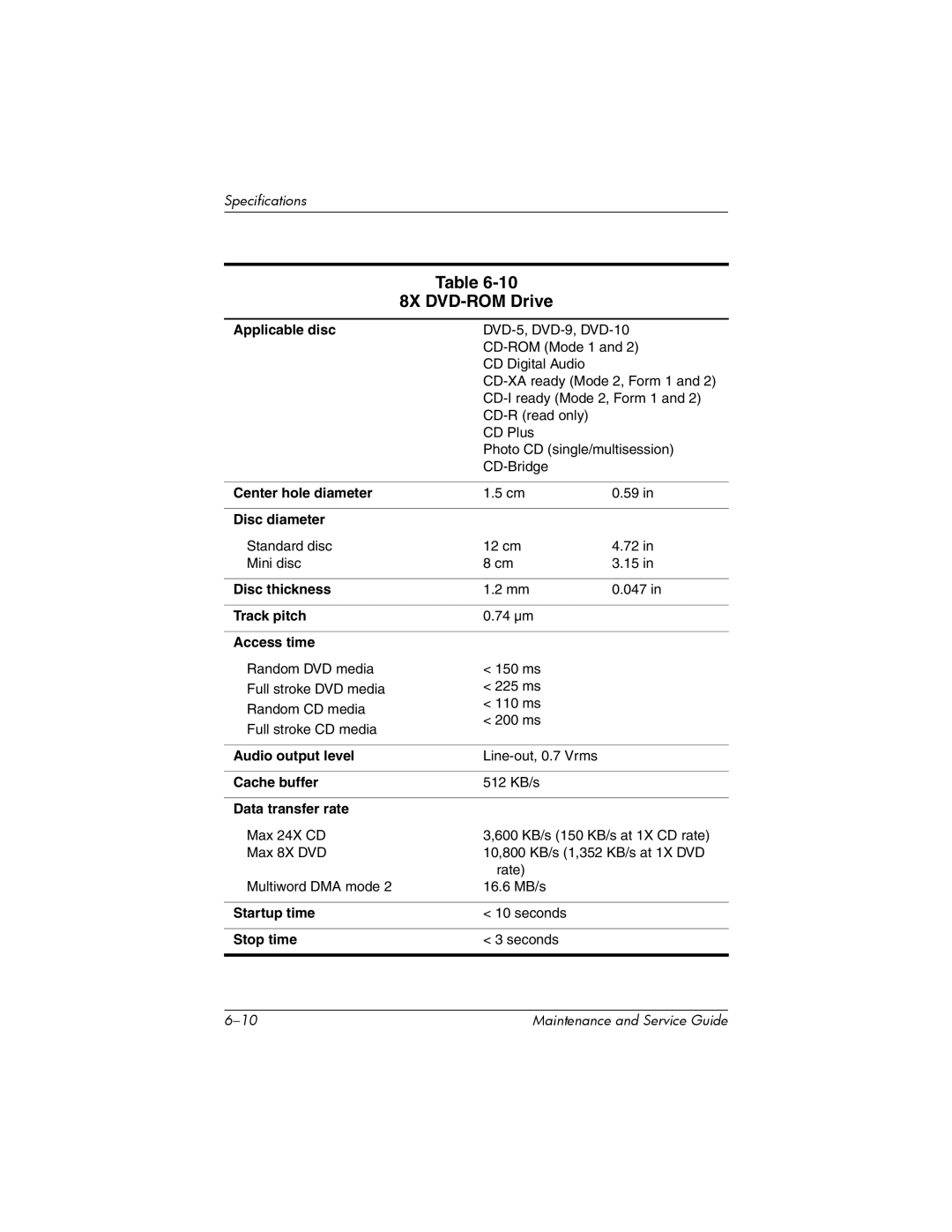 HP nw8000 manual 8X DVD-ROM Drive 