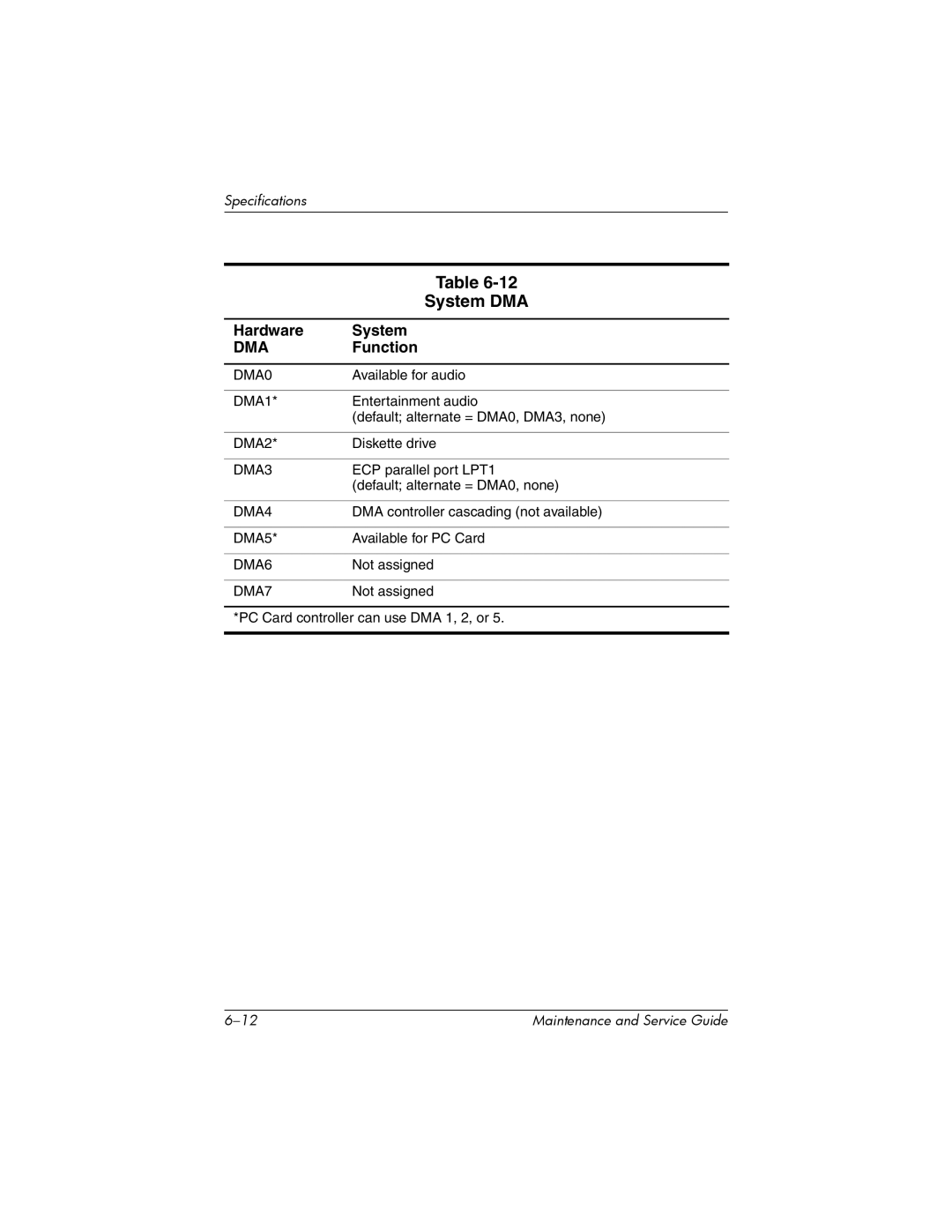 HP nw8000 manual System DMA, Hardware System 