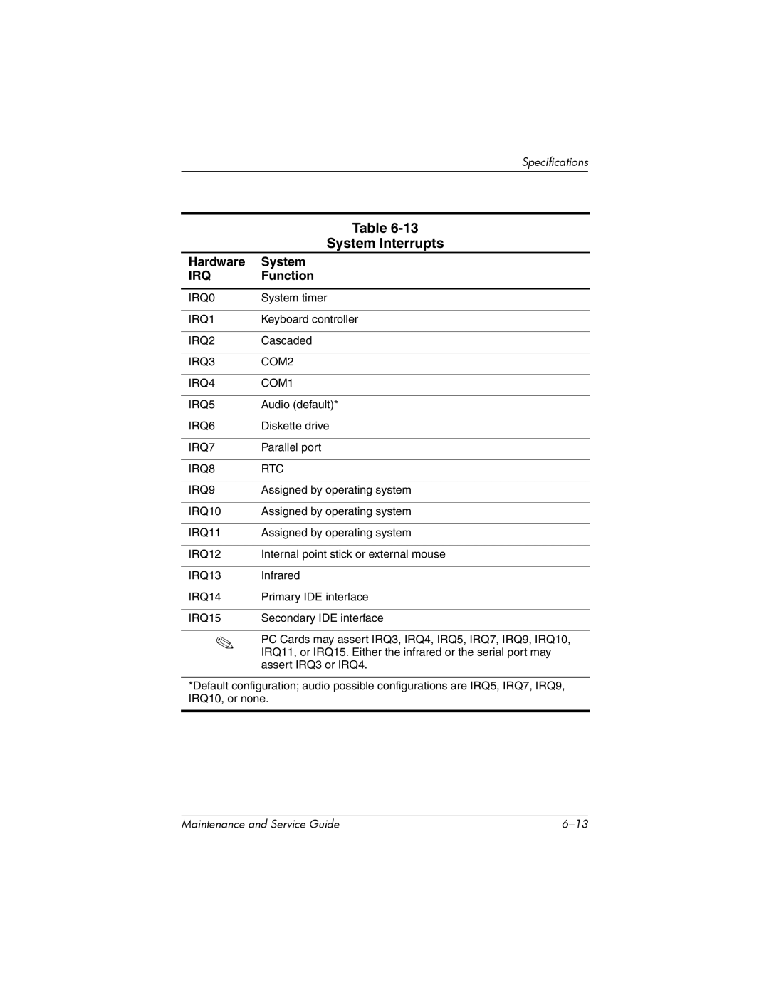 HP nw8000 manual System Interrupts, Irq 