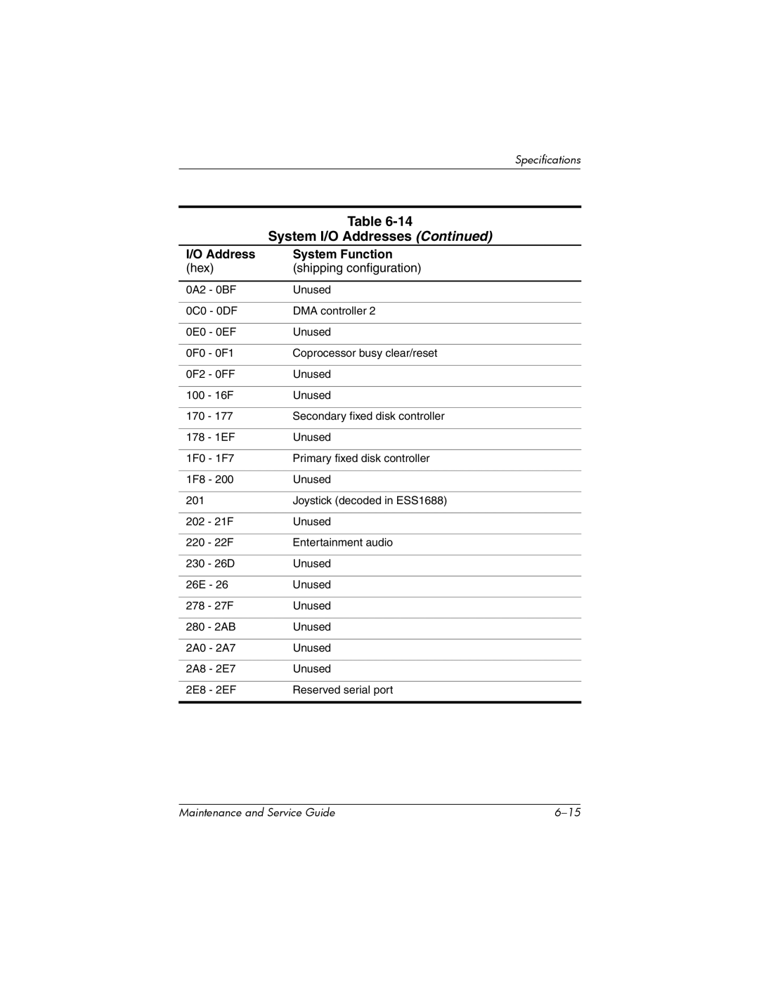 HP nw8000 manual 16F Unused 