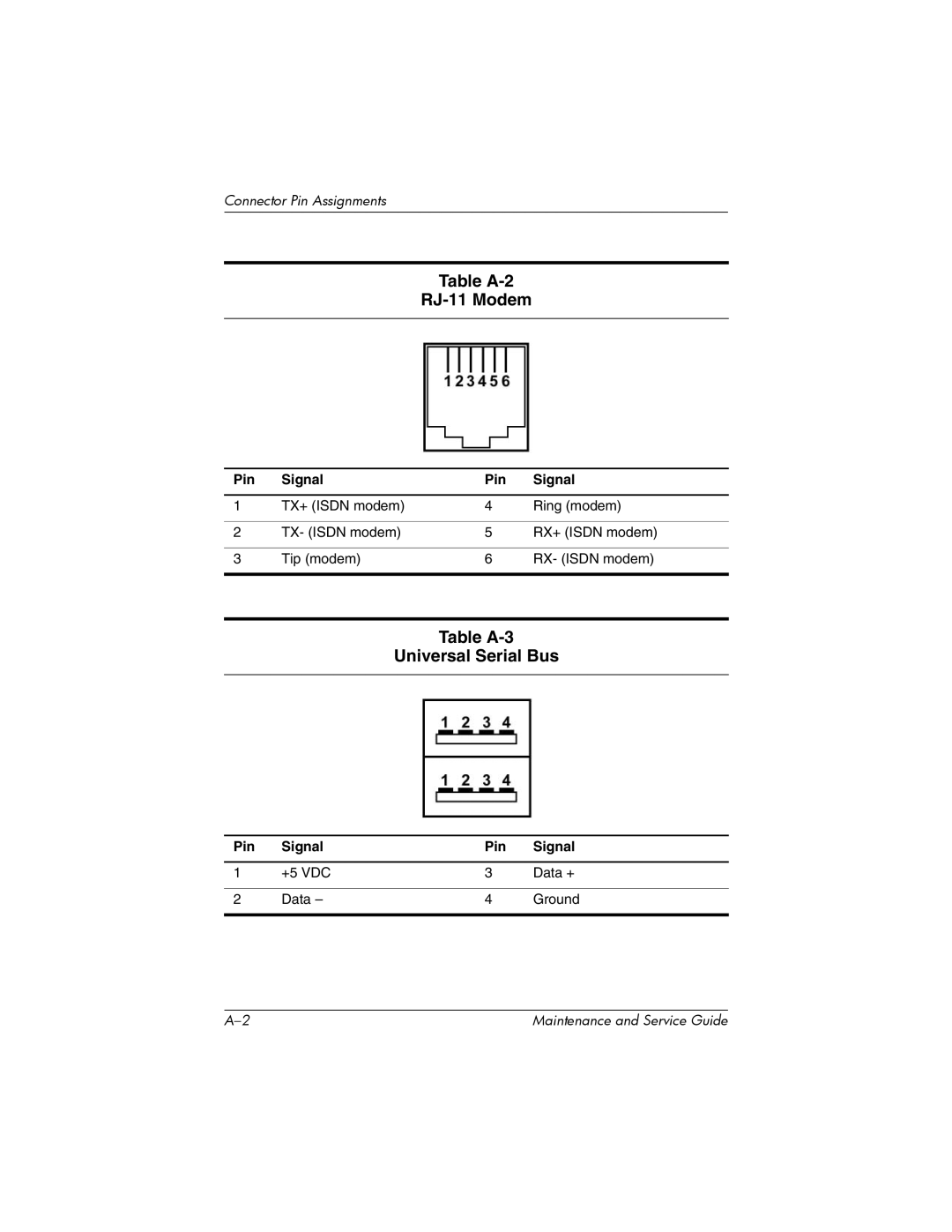 HP nw8000 manual Table A-2 RJ-11 Modem, Table A-3 Universal Serial Bus 