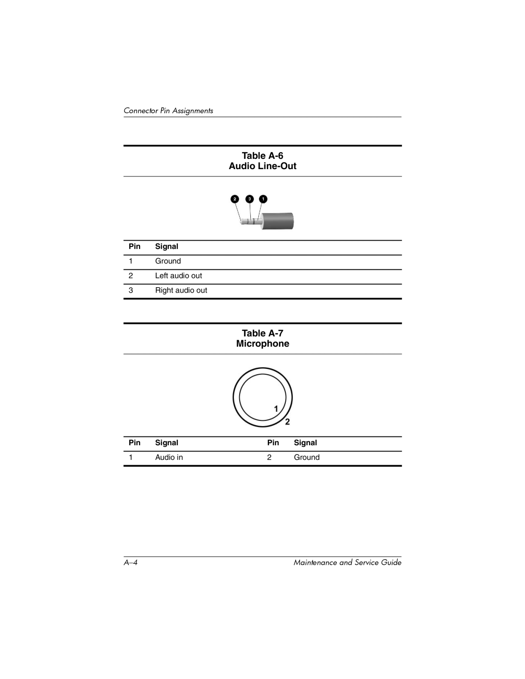 HP nw8000 manual Table A-6 Audio Line-Out, Table A-7 Microphone 