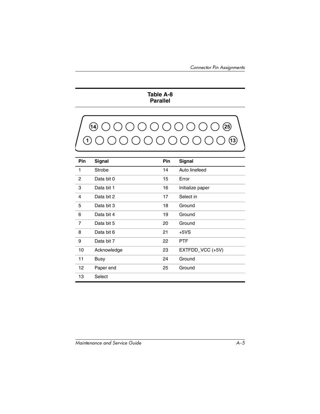 HP nw8000 manual Table A-8 Parallel 