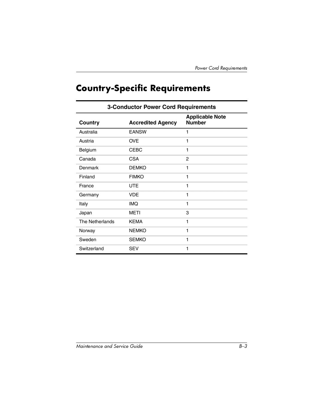 HP nw8000 manual Country-Specific Requirements, Conductor Power Cord Requirements, Applicable Note 