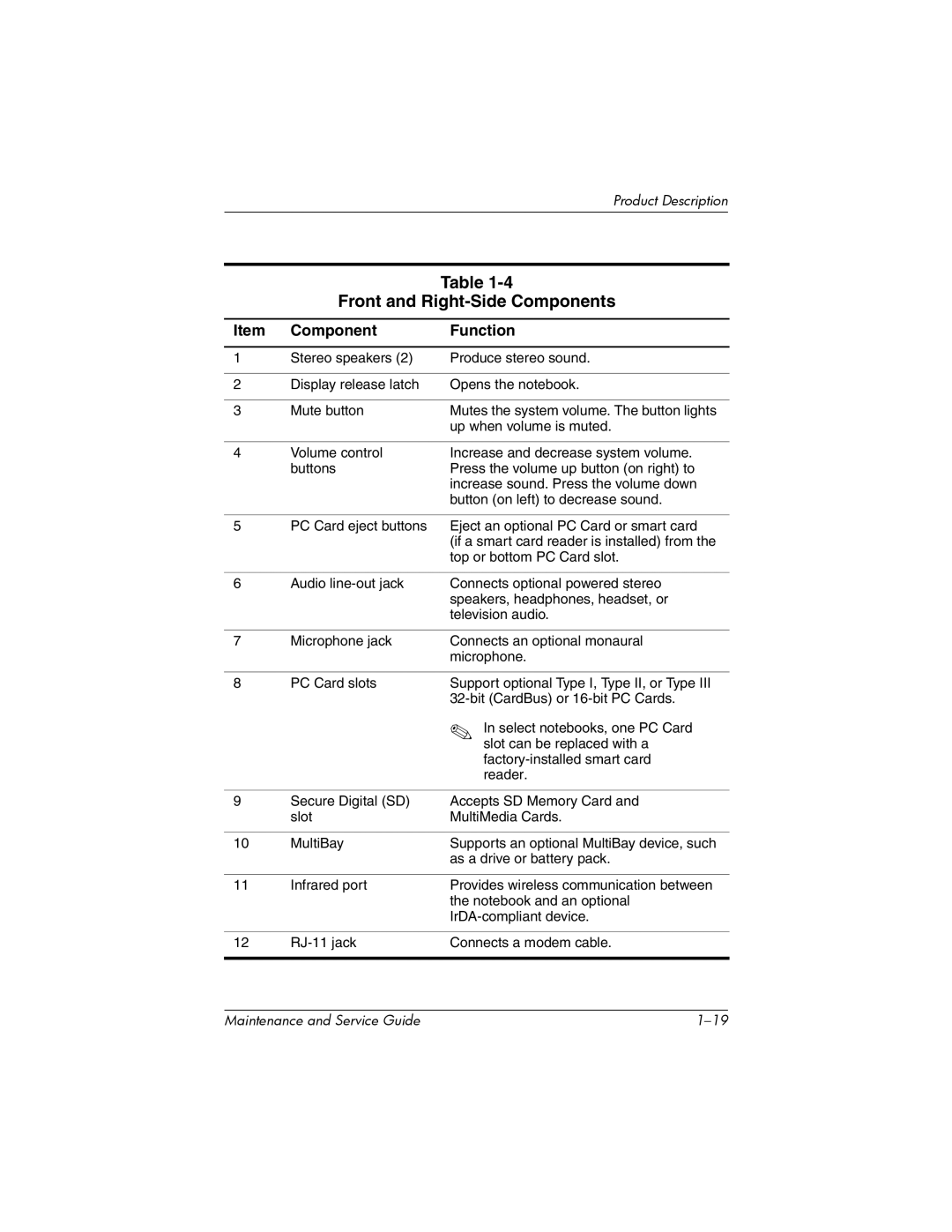 HP nw8000 manual Front and Right-Side Components, Component Function 