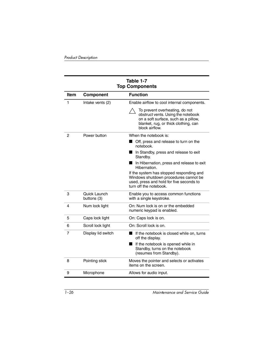 HP nw8000 manual Top Components 