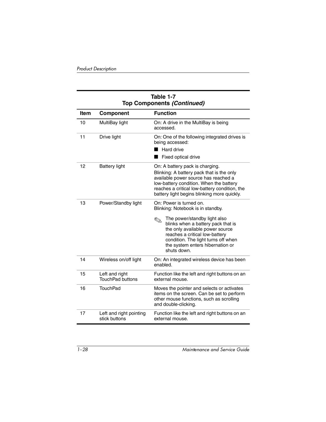 HP nw8000 manual Top Components 