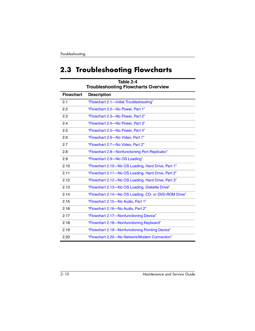 HP nw8000 manual Troubleshooting Flowcharts Overview 