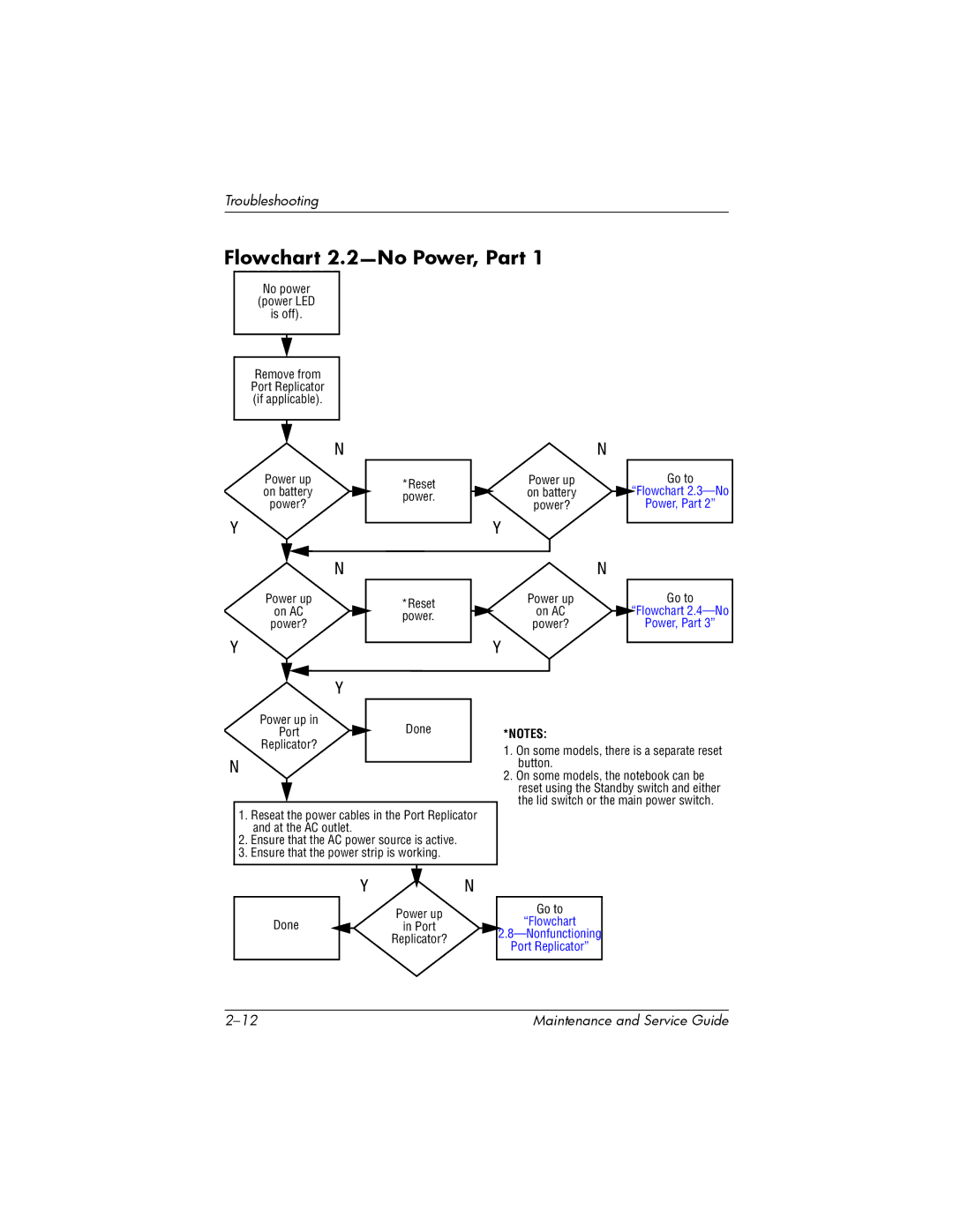 HP nw8000 manual Flowchart 2.2-No Power, Part 